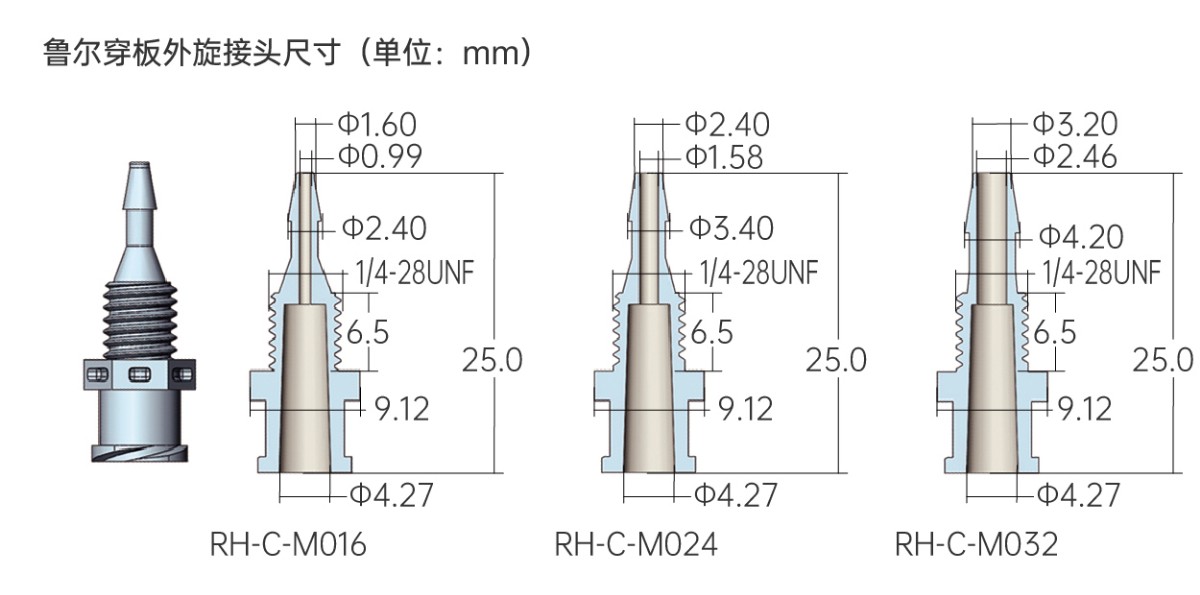 鲁尔接头