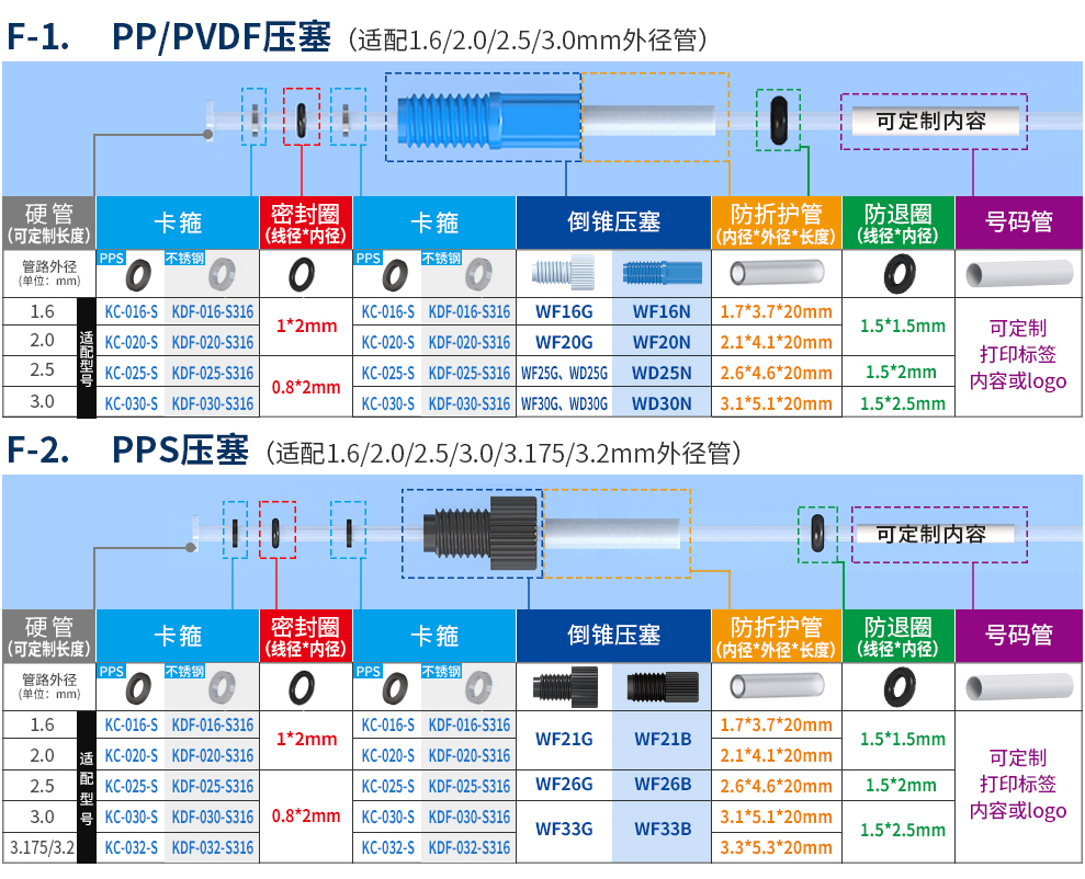 PEEK翻边接头改1_07.jpg