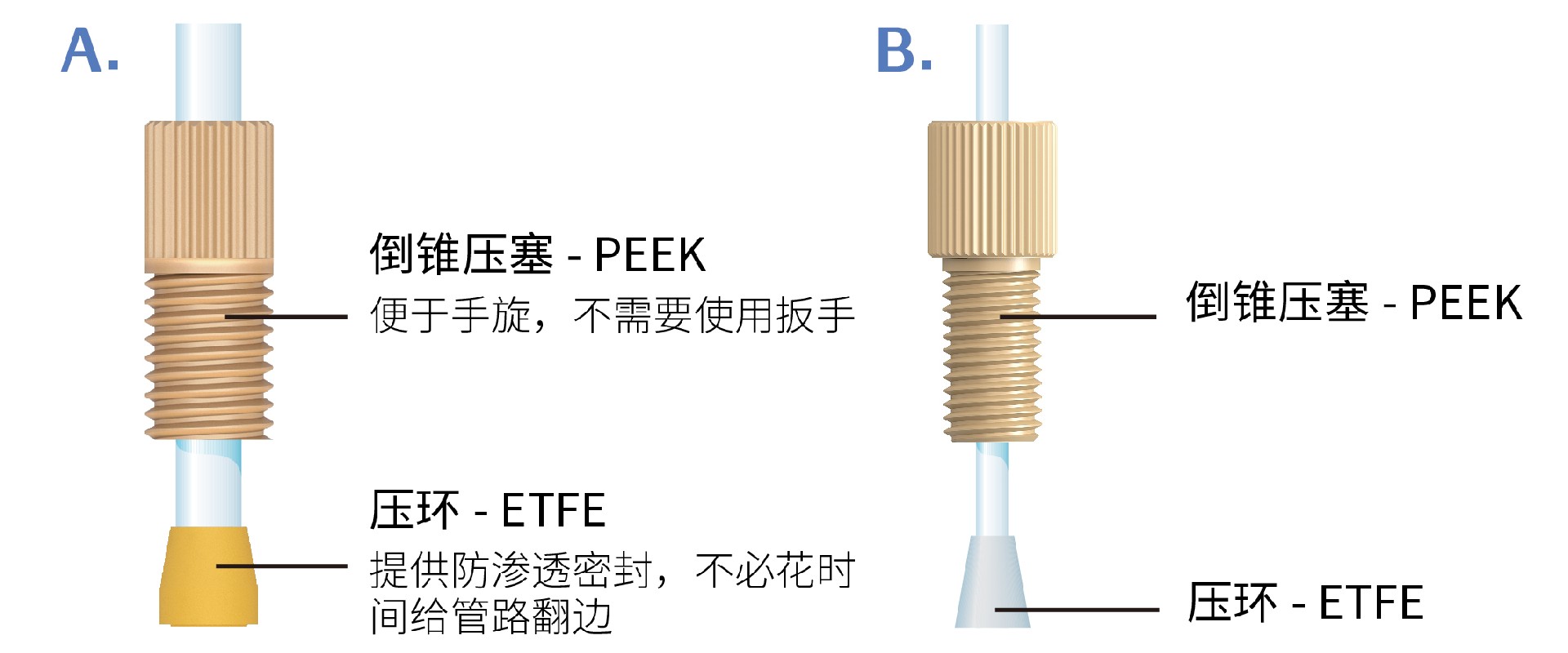 尺寸图2_PEEK两件套-186.jpg