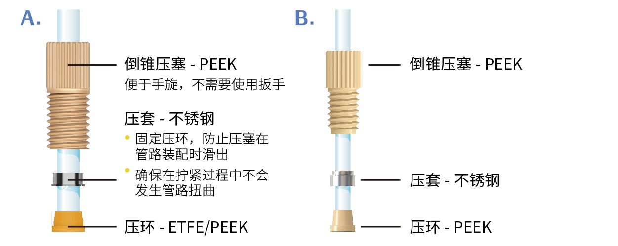官网尺寸图(接头)_PEEK三件套 4.jpg