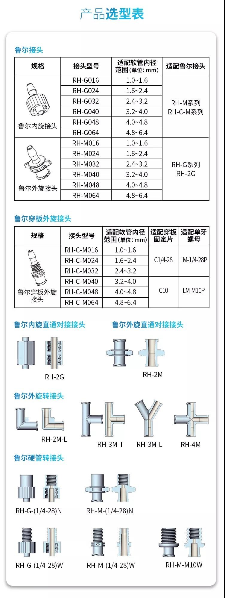  鲁尔接头