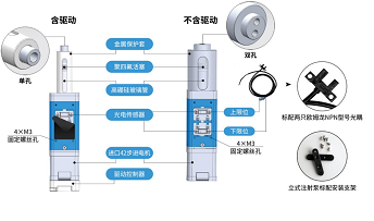 润泽工业注射泵安全注意事项